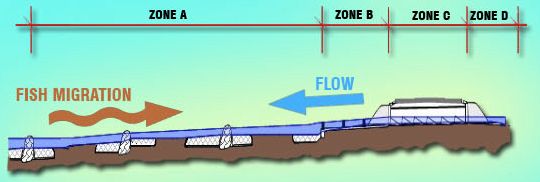 SECTION THROUGH SOLANDER ROAD FISHWAY